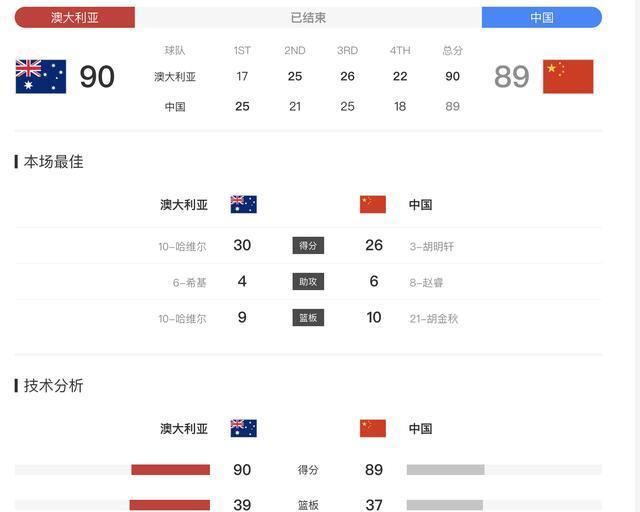 cn, 比赛虽然是
