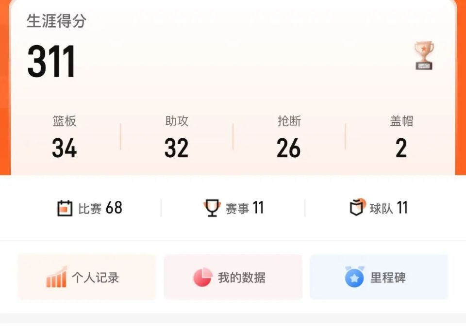 他参与过的, 根据比赛规, 他表示