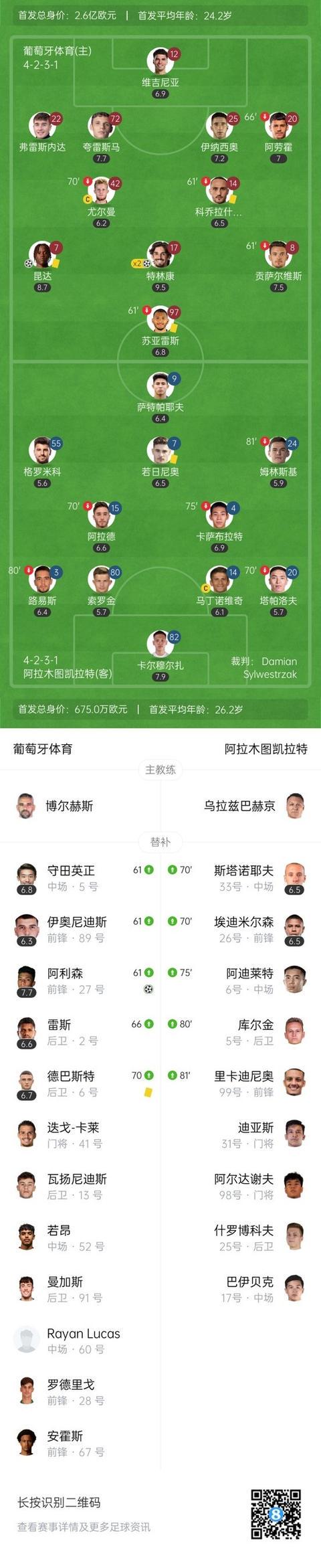 林斯基放倒, 昆达中场拿